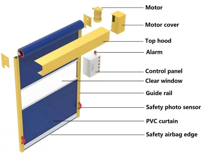 Дверь шторки ролика подъема PVC быстрой завальцовки индустрии автоматическая эксплуатируемая высокоскоростная быстрая